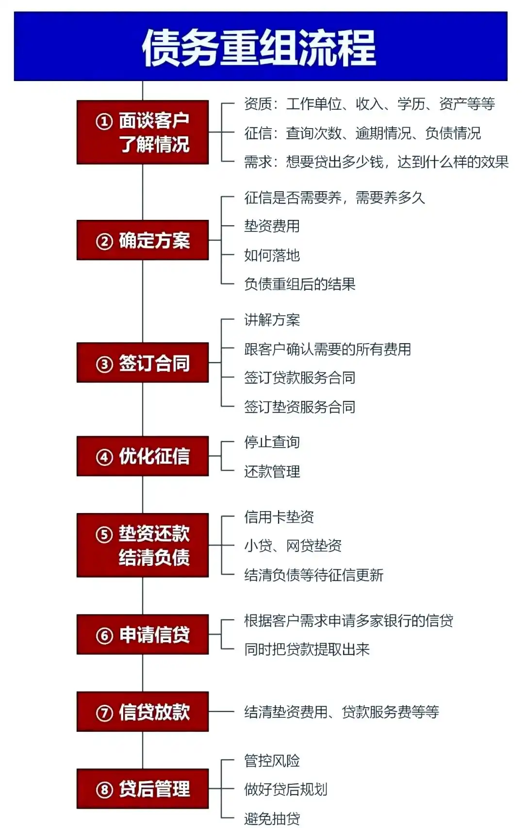 在肇州，中小企业也可以债务重组吗？
